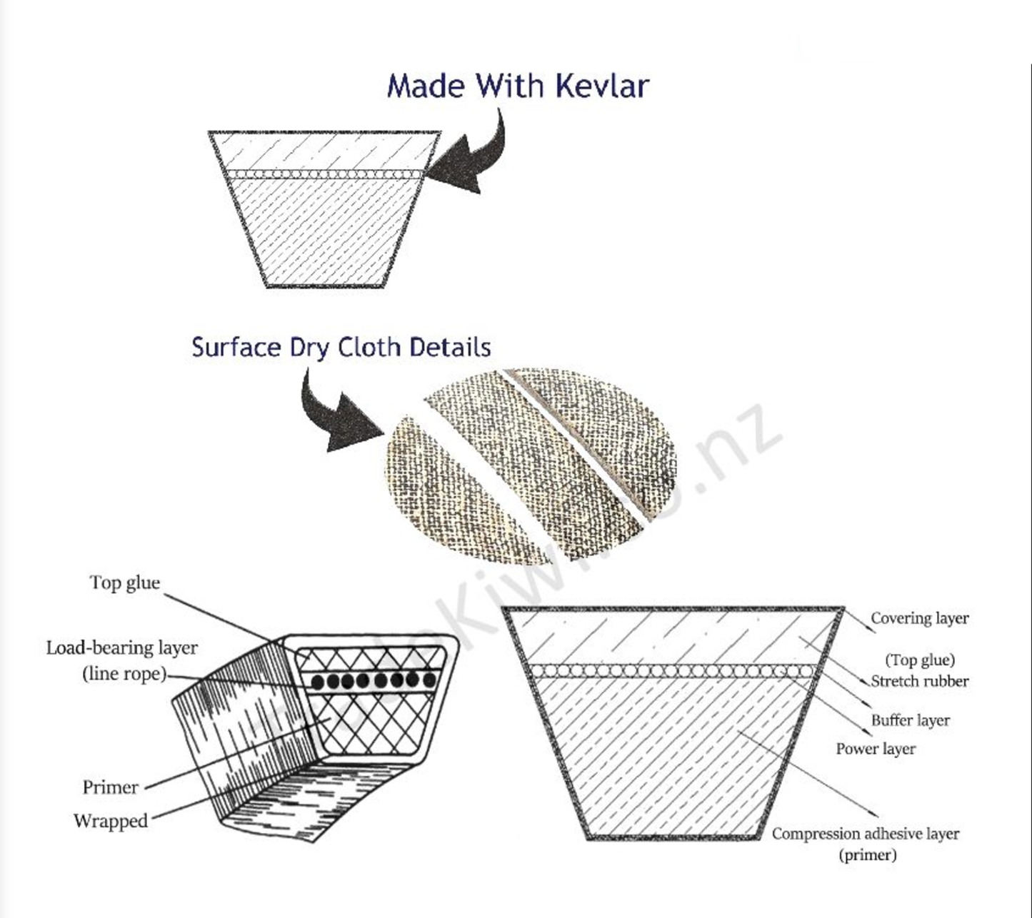 Kevlar Deck Belt 1/2" × 107" – For John Deere, Cub Cadet, Husqvarna, Bolens, Greenfield, Troy Bilt